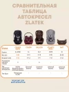Автокресло Zlatek Atlantic ZL513 Basic 1/2/3 (9-36 кг) мокаччино