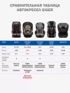 Автокресло Siger Diona 0/1/2 (0-25 кг) кофе